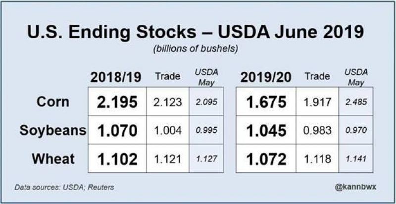 061219 stocks