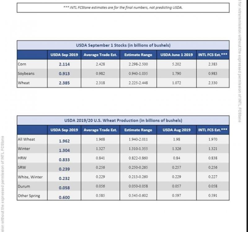 093019 market commentary