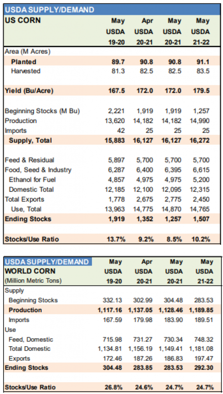 May 13 Graphic 1