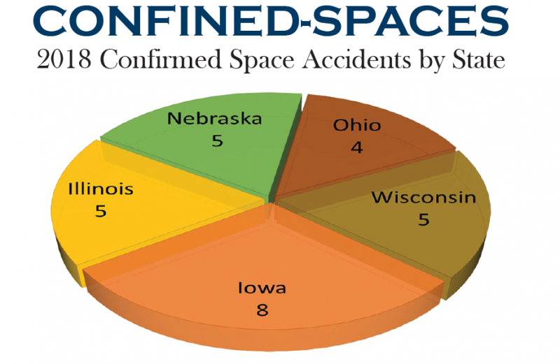 Confined space