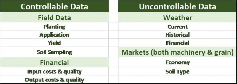 Data types 2
