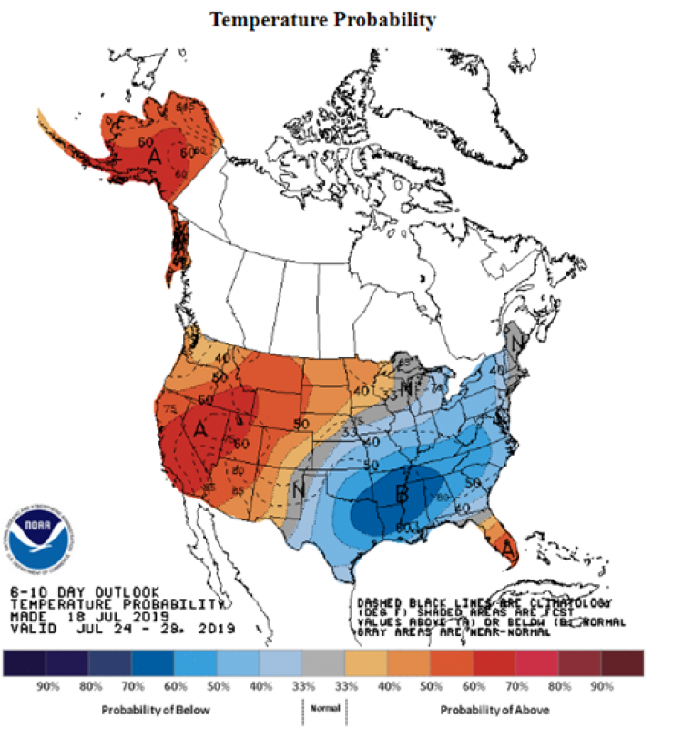 Grain comments 071919 temp prob