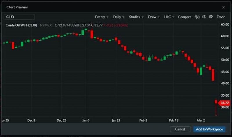 Grain comments chart 030920