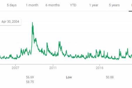 Volatility index